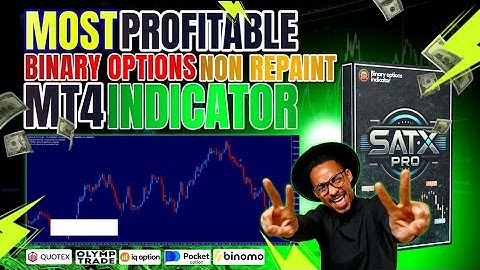 The Future of Trading: Non-Repaint MT4 Indicators