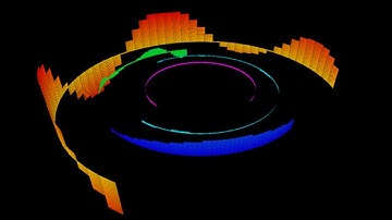 Creating audio reactive visuals using Unity 3D - Tutorial 2