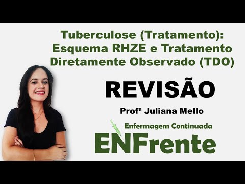 Vídeo: Adesão Ao Tratamento Da Tuberculose Multirresistente Em Migrantes: Revisão Sistemática E Metanálise