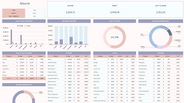 Zero Based Budget Spreadsheet Template in Excel and Google Sheets