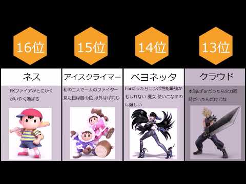 【スマブラSP】火力の高いキャラランキングとバースト力の高いキャラランキングのまとめ [Super Smash Bros]