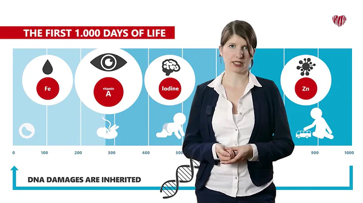 What is Hidden Hunger?