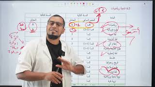 القرار الوزاري الجديد، فرصتك للتميز في شعبتك، خاصة شعبة رياضيات