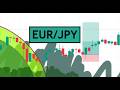 EURJPY Daily Forex Forecast for 21st July 2026 by CYNS on Forex