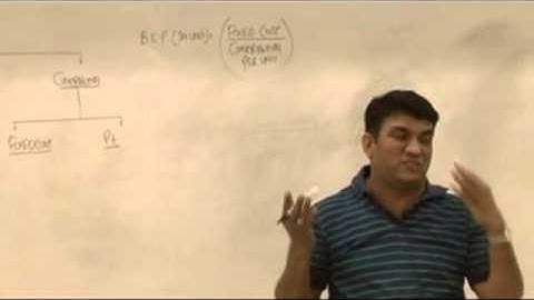 Video Lecture on CA Final Costing CVP Analysis [Part-I] by Prof. Dani Khandelwal