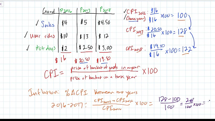 Calculating Inflation using a CPI - DayDayNews