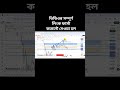 GOLD Weekly Analysis in Bangla| 27 APR-01May (GOLD) XAUUSD | Simple Technical Analysis Bangla