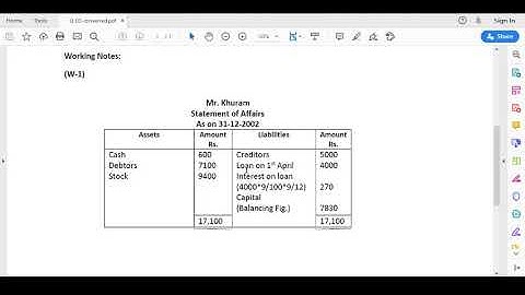 Single Entry System (Accounts from Incomplete Records) Q. 03