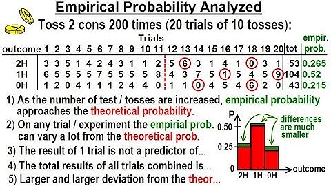 Statistics: Ch 4 Probability in Statistics (3 of 74) Empirical Probability Analyzed
