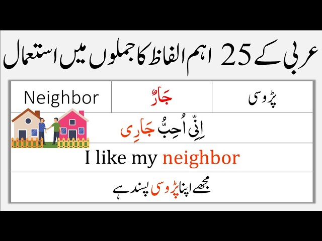 Arabic word with Urdu Meaning #foruyou #foryoupage #viralvideo #islami