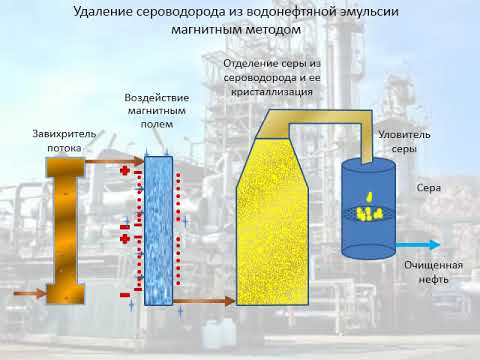 Сероводород в нефти. Схема очистки нефти от сероводорода. Отдувка нефти от сероводорода. Комплексная технология очистки нефти от сероводорода. Очистка воды от сероводорода.