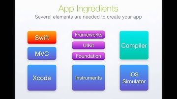 Lev1-3. 버튼 구현 - 왕초보를 위한 스위프트 프로그래밍 강좌[iOS app with xcode&swift]