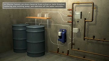 Hydro Systems - Solid Dissolver 3D Animation