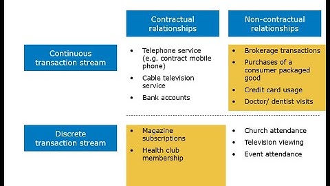 CVM - 2.3 - Customer Lifetime