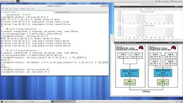Red Hat Enterprise Linux networking updates -- Open vSwitch (part 2)