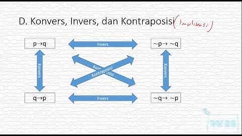 Logika  Matematika Bagian 2