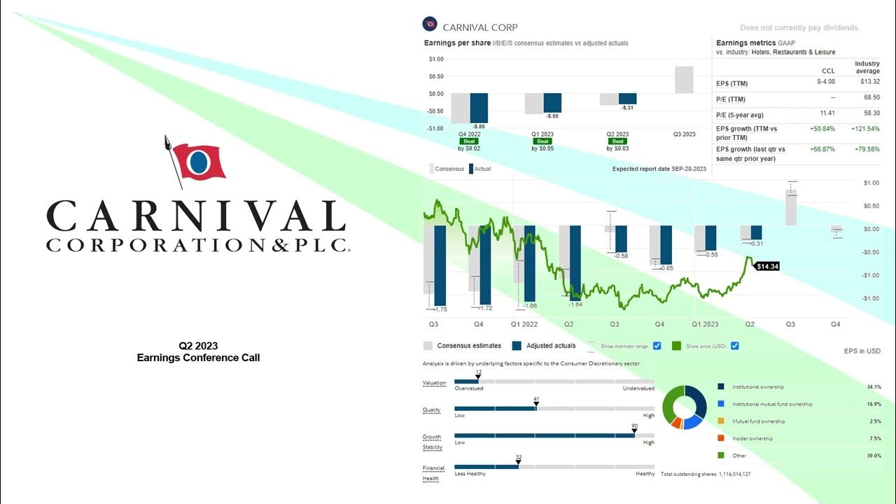 CCL Carnival Corp & Plc Q2 2023 Earnings Conference Call YouTube