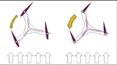 It makes a major breakthrough at the turbine which extended the principle of Schneider propeller.