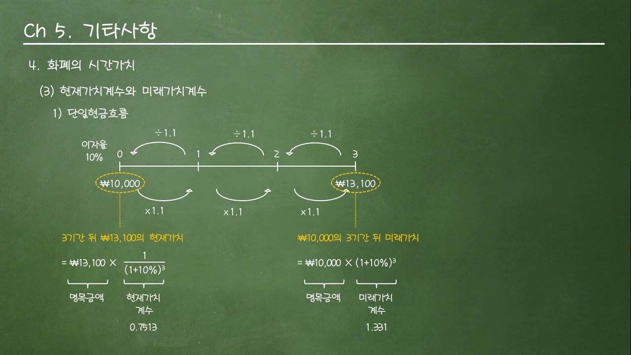 10. 화폐의 시간가치