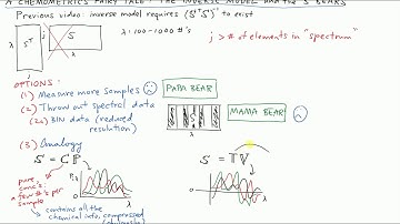 Intro to Chemometrics, part 2