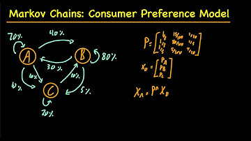 Analyzing Consumer Behavior with Markov Chains: Modeling Preferences and Predicting Patterns