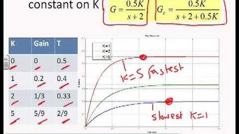 Introduction to feedback 6 - quantifying impact of feedback for 1st order systems