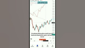 Broadening bottom pattern#stockmarket#nifty50#optionstrading@abeginnertradershiv