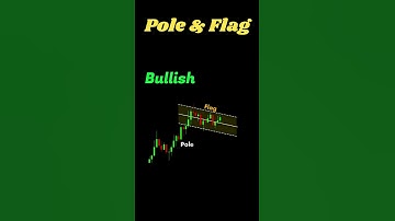 Flag & Pole Pattern  🙂Bullish Chart Pattern  #stockmarket #forex #crypto #cryptocurrency #daytrading