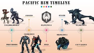 Pacific Rim Timeline Explained