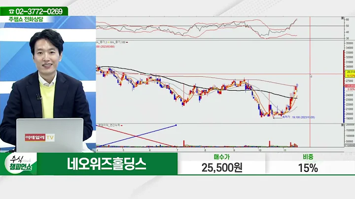 네오위즈홀딩스(042420)_김두호 전문가_종목 상담 (20231115)