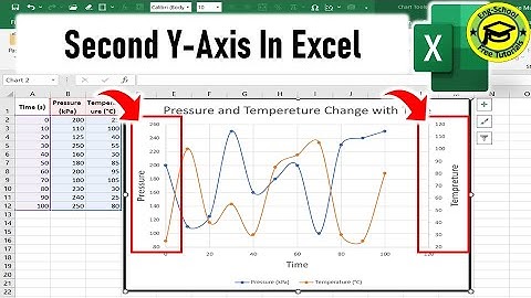 How To Add A Second Y Axis To Graphs In Excel?