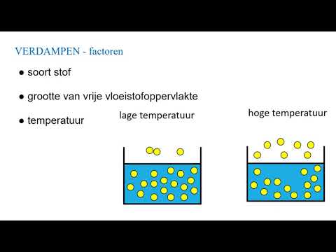 verdampen en condenseren