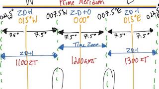 2.5.3 Time Zones