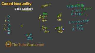 Coded Inequality Shortcuts for Reasoning Ability in Hindi - Part 1