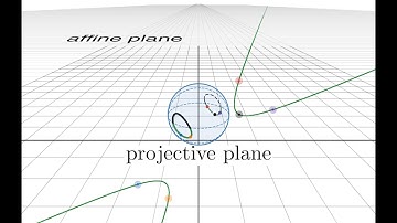 The two points that lie on every circle (???)  #SoME3