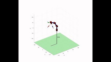 KUKA LBR iiwa Model 820 simulation using Matlab