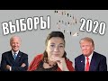 ОЧЕРЕДЬ КАК У МАВЗОЛЕЯ🤦‍♂️ В ЦЕРКОВЬ🗽ВЫБОРЫ ПРЕЗИДЕНТА США 2020