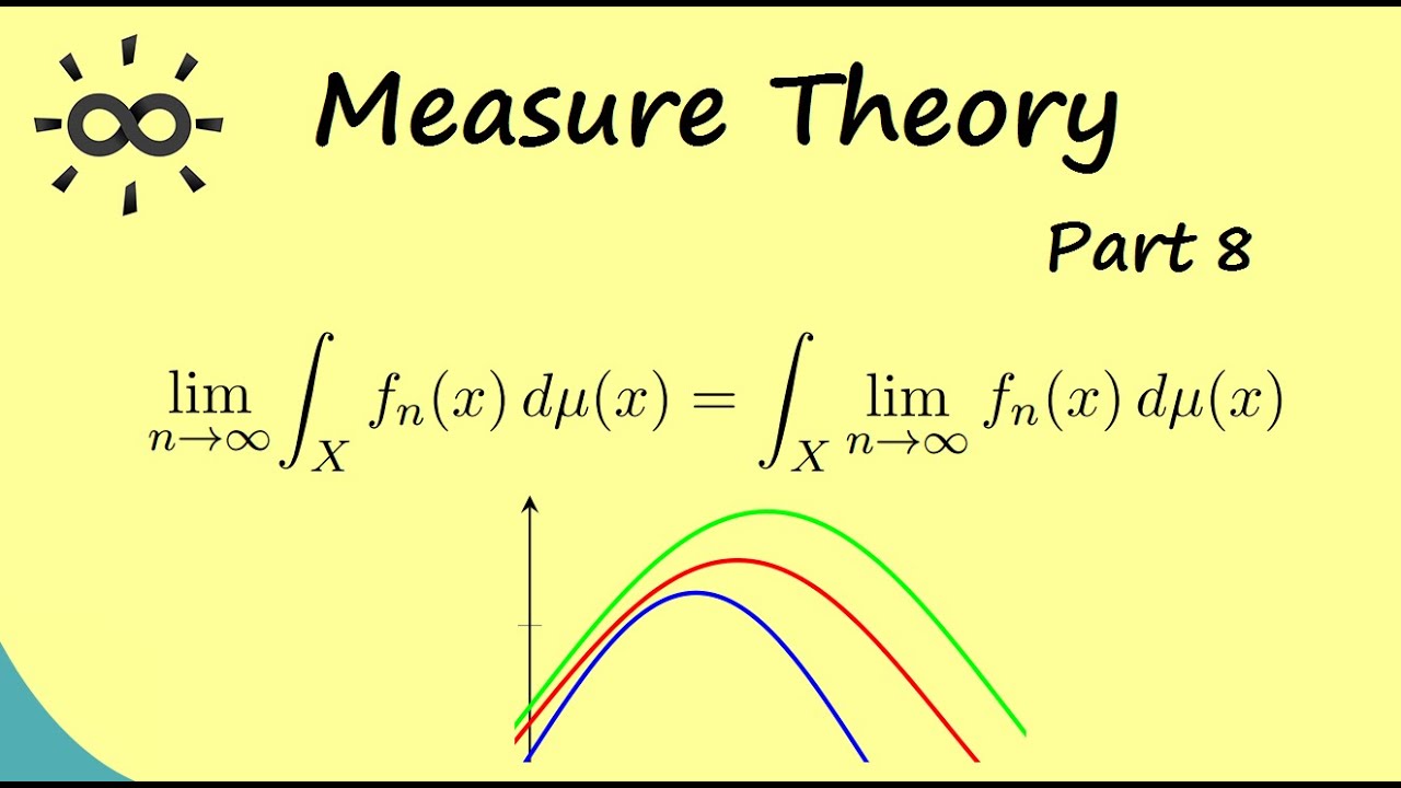 Measure Theory - Part 8 - Monotone convergence theorem (Proof and  application) - YouTube
