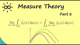 Measure Theory 8 | Monotone Convergence Theorem (Proof and Application)
