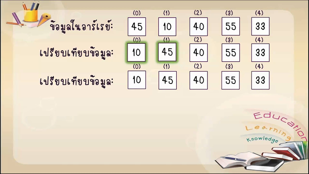 insert คือ  2022  การจัดเรียงข้อมูลแบบ Insertion  sort