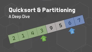 All Quicksort does is call this function - Partition!