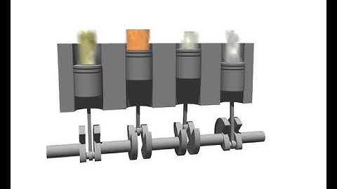 4 Cylinder IC ENGINE firing order