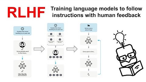 RLHF: Training Language Models to Follow Instructions with Human Feedback - Paper Explained