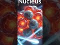 What Are You REALLY Made Of? The Secret Life of Atoms #learnchemistry #atomicstructure #chemistry