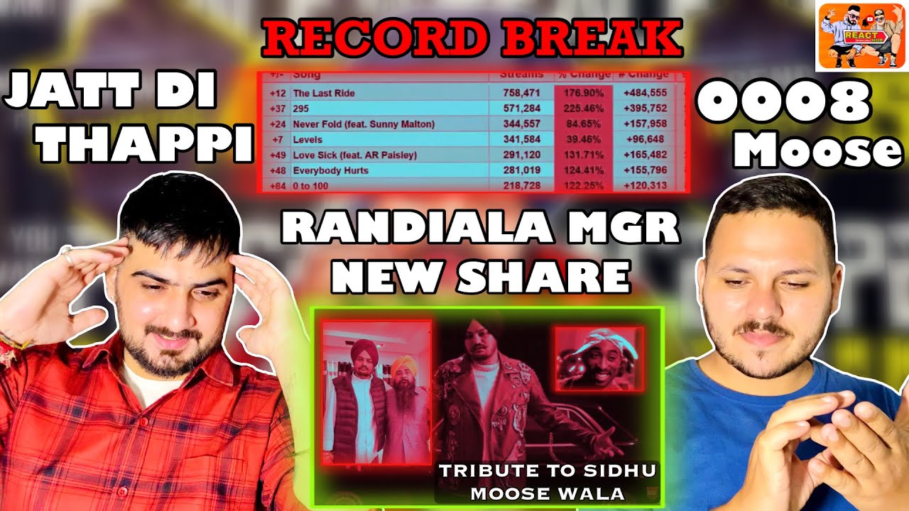 Reaction on Tribute To Sidhu Moose Wala | Randiala Mgr New Share | Harj Nagra | ReactHub Sidhu