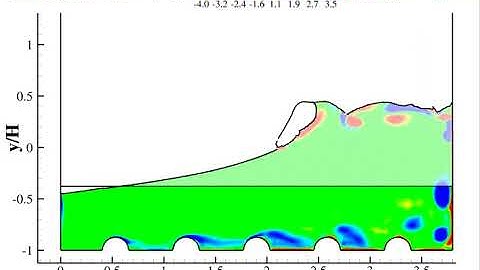 Coupled SPH/FV simulation: Sloshing in a tank with a corrugated bottom