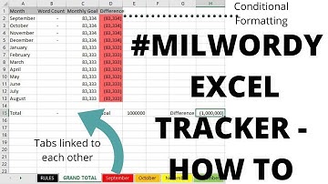 #Milwordy - How to create excel spreadsheet tracker