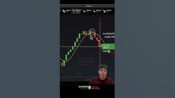 เทรดแม่นๆแบบไม่สนแนวรับแนวต้าน ทำแบบนี้ #binaryoptions #iqoption #quotex #olymtrade #จุดเข้าเทรด