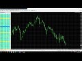 The Forex Scalper Exclusive Handbook