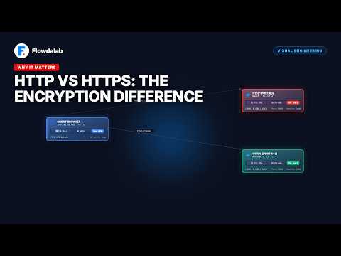 HTTP vs HTTPS: The Encryption Difference — Visualized